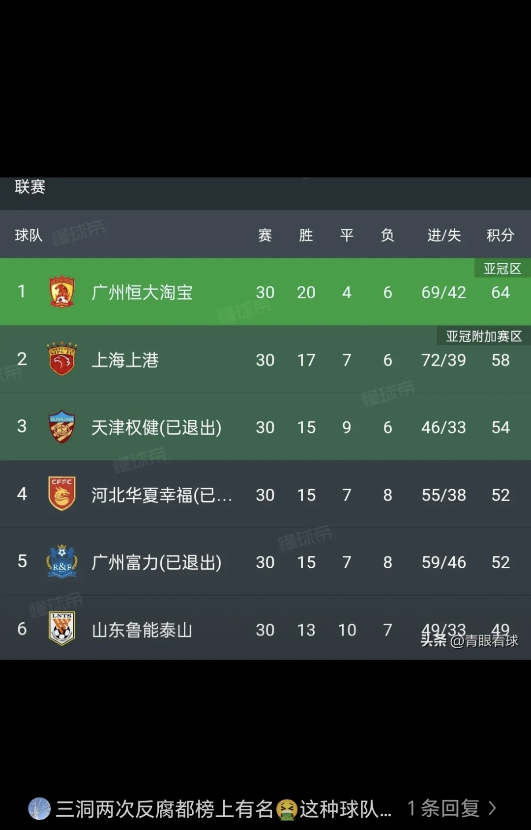 包含恒大主场告捷积分榜领跑优势增大的词条 包含恒大主场告捷积分榜领跑优势增大的词条