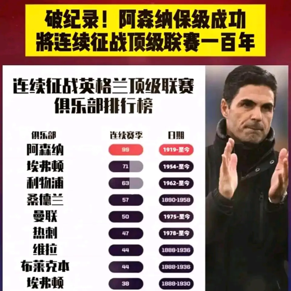 阿森纳枪手连捷,跻身英超前列 阿森纳枪手连捷,跻身英超前列