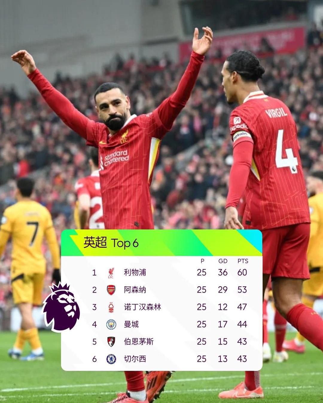 爱游戏-利物浦激战运气不佳，英超冠军之路堪忧的简单介绍