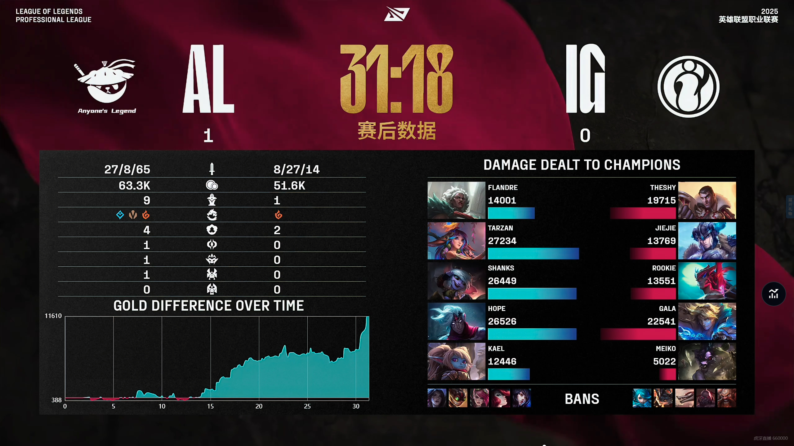 赛事战况层出不穷,战术变化令人眼花缭乱 赛事战况层出不穷,战术变化令人眼花缭乱