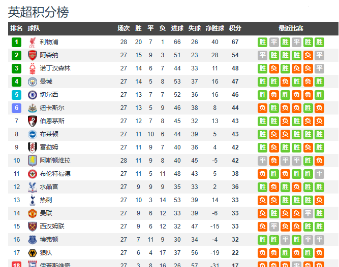 爱游戏登录-曼联遭遇狼队阻击，积分榜上升降的简单介绍