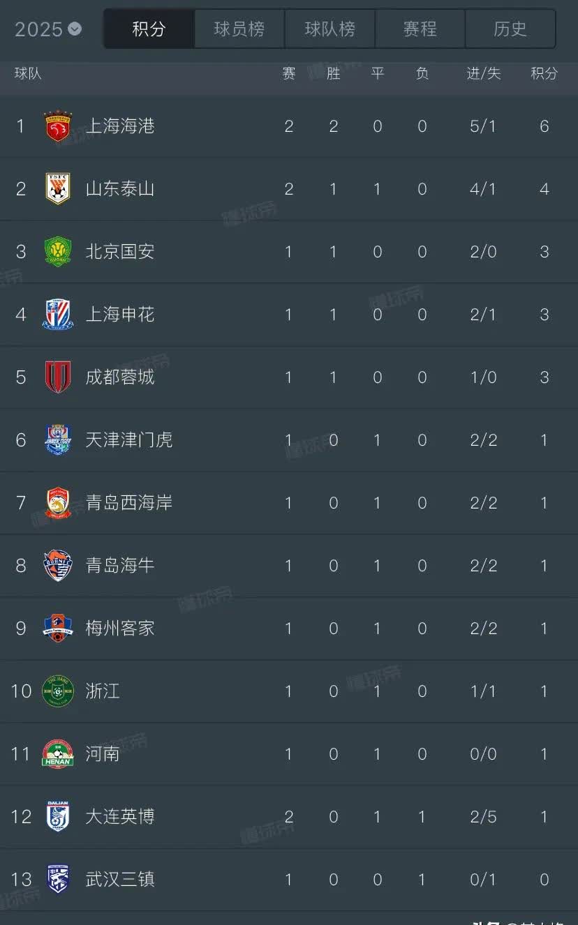 山东鲁能客场大胜,积分榜逐渐攀升的简单介绍 山东鲁能客场大胜,积分榜逐渐攀升的简单介绍