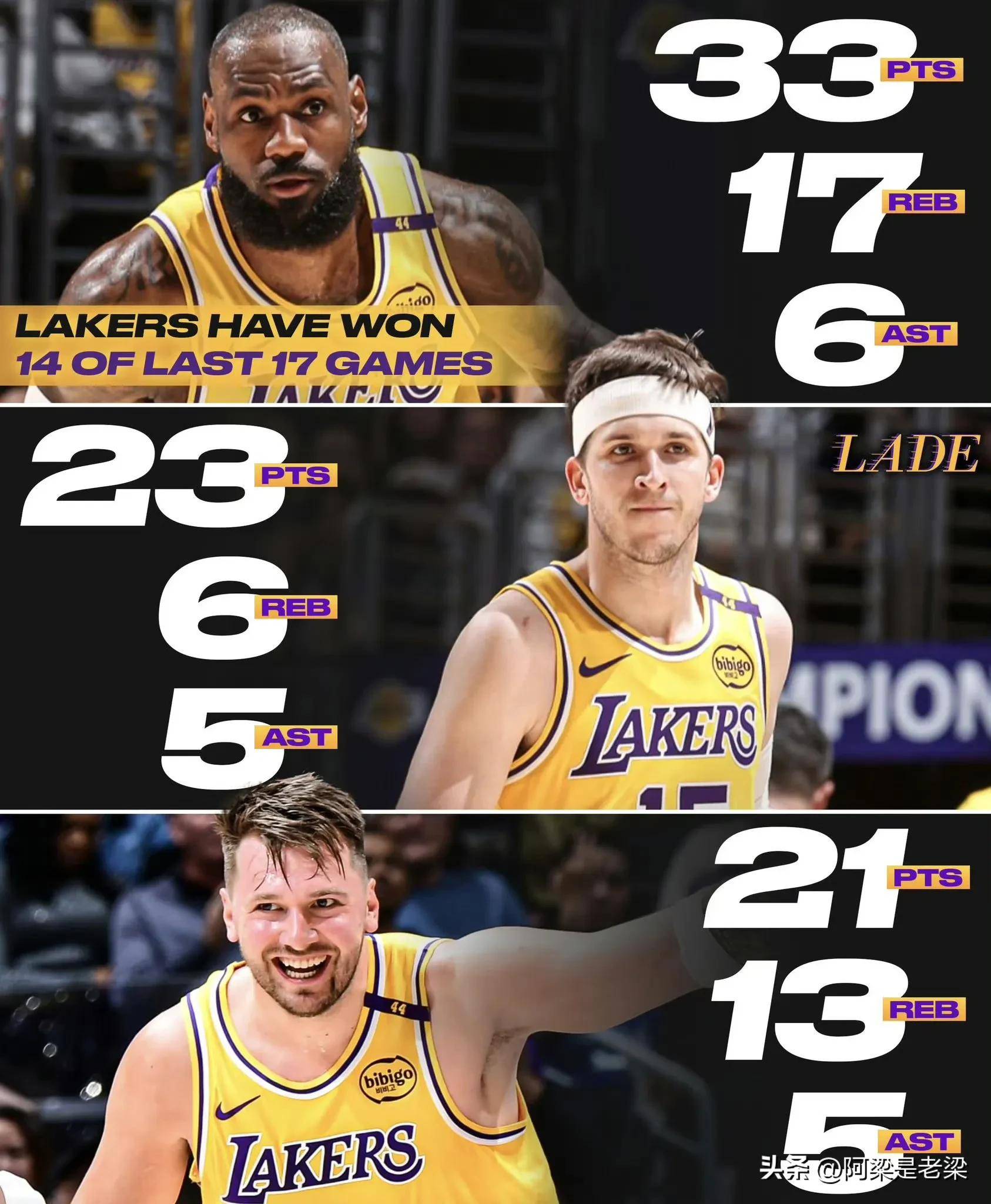 爱游戏在线登录-湖人主场大胜步行者，詹姆斯砍下全场最高得分