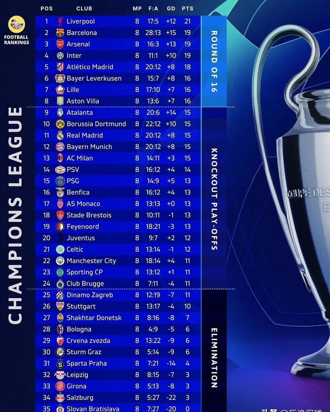 爱游戏登录-利物浦大胜晋级，欧冠最强球队之一