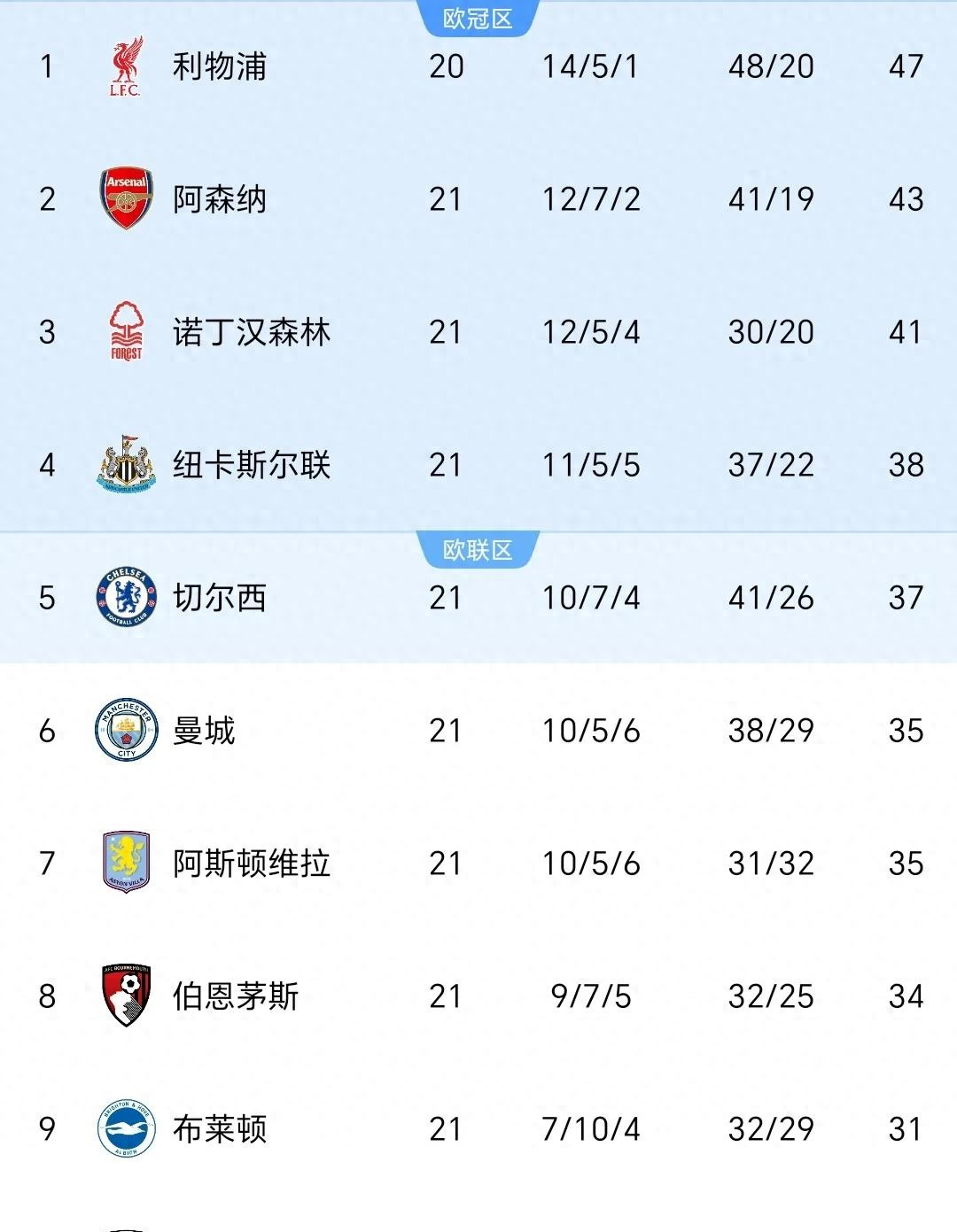 爱游戏入口-利物浦客场大捷，优势不断扩大领跑积分榜